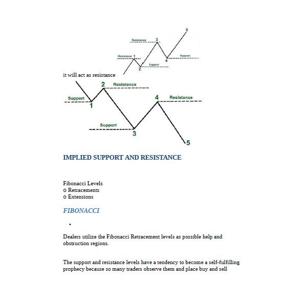 图片[2]-The Smart Money Concept-TheTrendFollowing