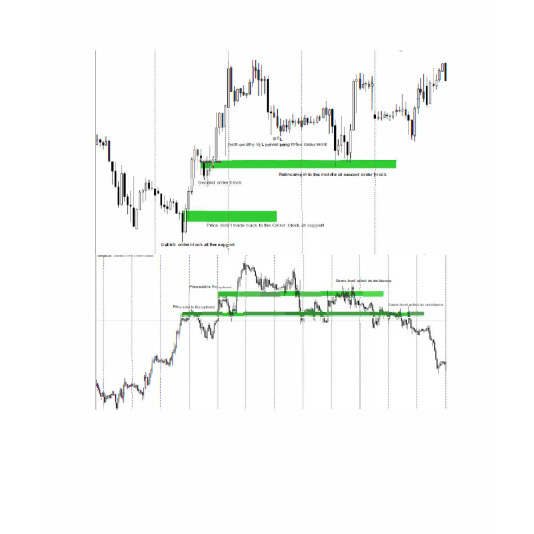 图片[3]-The Smart Money Concept-TheTrendFollowing