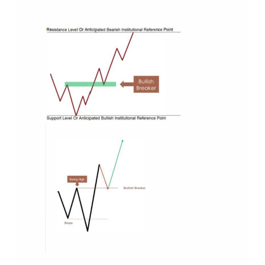图片[4]-The Smart Money Concept-TheTrendFollowing
