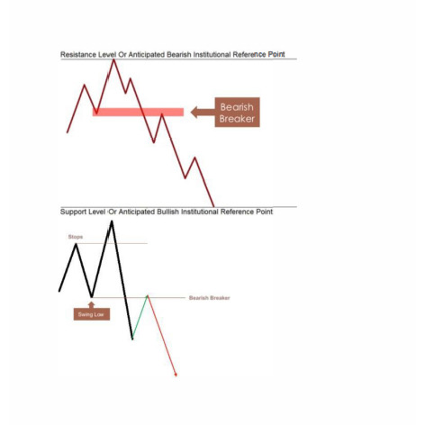 图片[5]-The Smart Money Concept-TheTrendFollowing