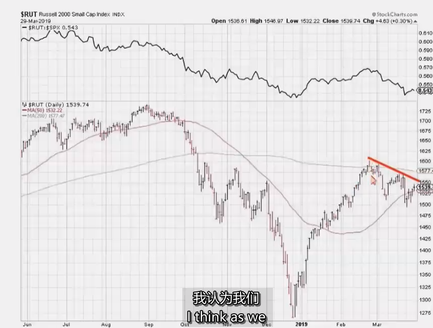 23、Market Timing Tutorial 市场择时 MPA视频教程中英字幕