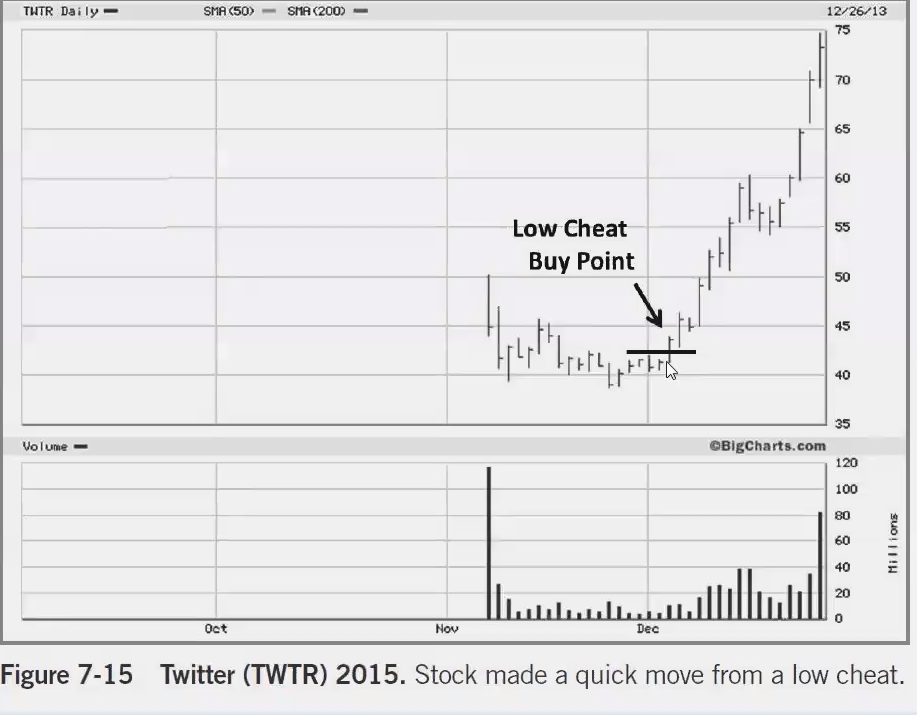 图片[1]-33、34 Stock Analysis – Low Cheat Tutorial _ Power Play 股票分析-低位欺骗教程 力量模式MPA视频教程中英字幕-TheTrendFollowing