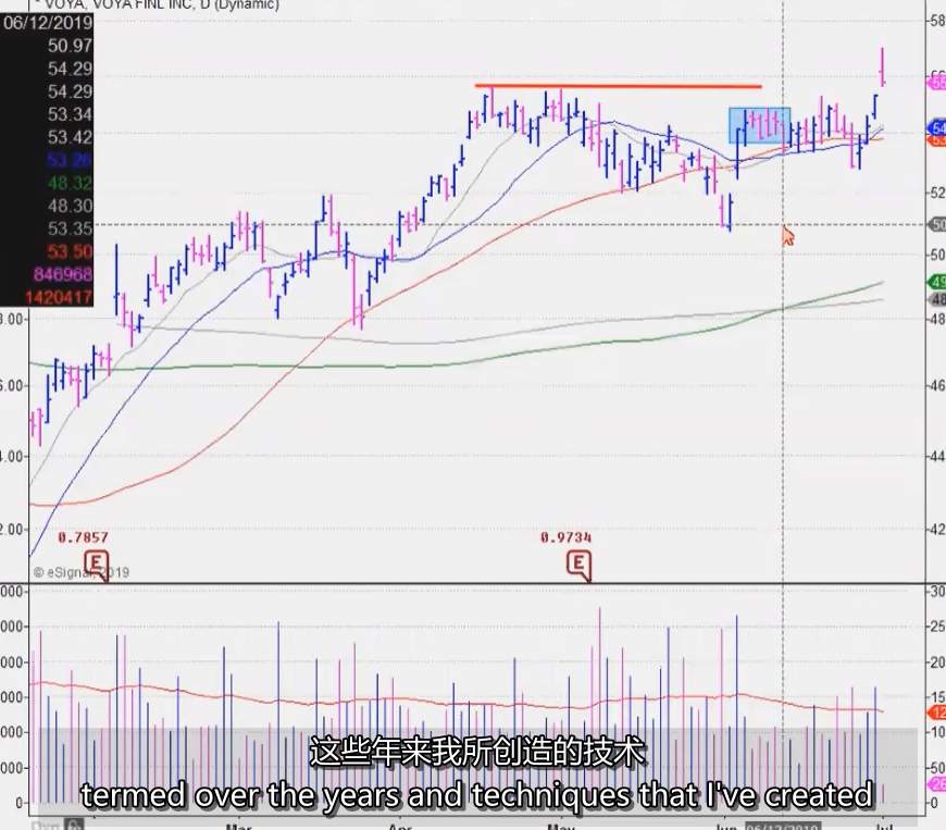 图片[2]-24、Pivot Point Tutorial 关键点教程 MPA视频教程中英字幕-TheTrendFollowing