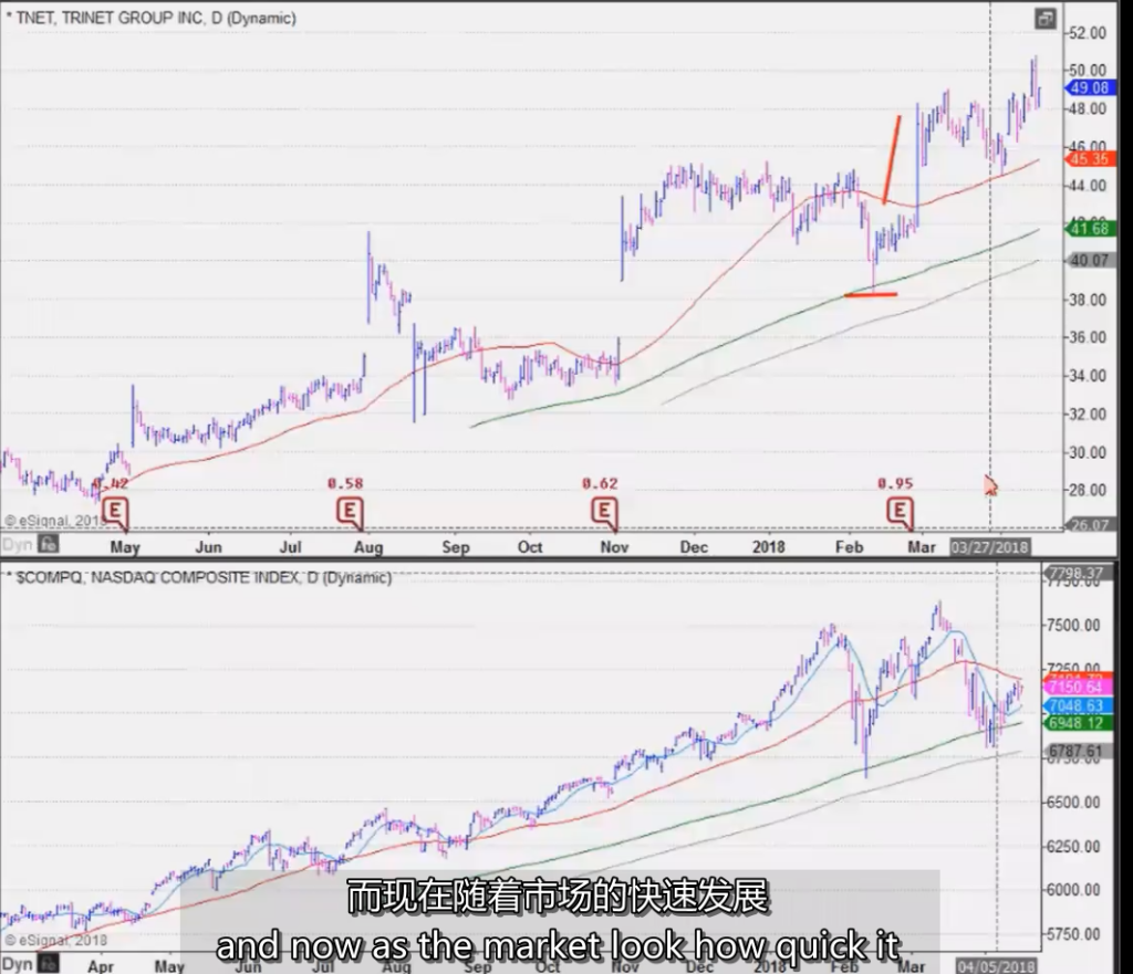 图片[1]-18、Relative Strength Tutorial 相对强度 MPA视频教程中英字幕-TheTrendFollowing