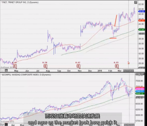 18、Relative Strength Tutorial 相对强度 MPA视频教程中英字幕-TheTrendFollowing