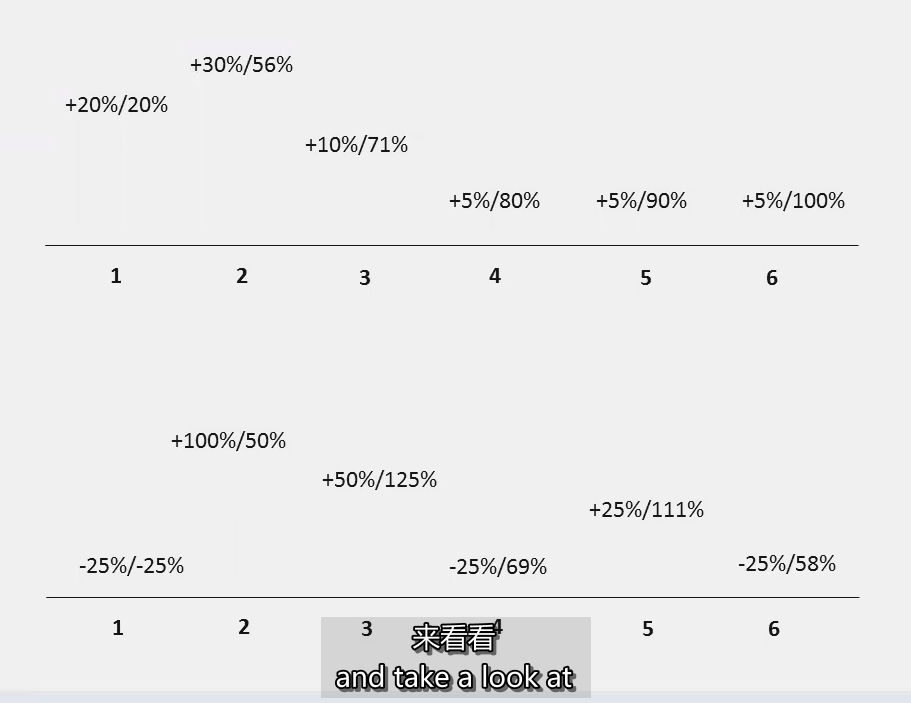 29、Portfolio Compounding Tutorial 投资组合复利 MPA视频教程中英字幕-趋势跟踪之道