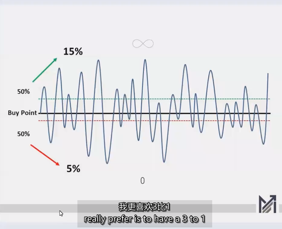 32、RiskReward Ratio – The Holy Grail of Trading 风险回报率-交易的圣杯 MPA视频教程中英字幕-趋势跟踪之道