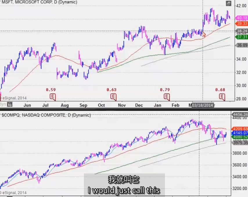 图片[1]-6、Pilot Buys _ Position Sizing Tutorial 试仓买入_仓位规模 MPA视频教程中英字幕-TheTrendFollowing