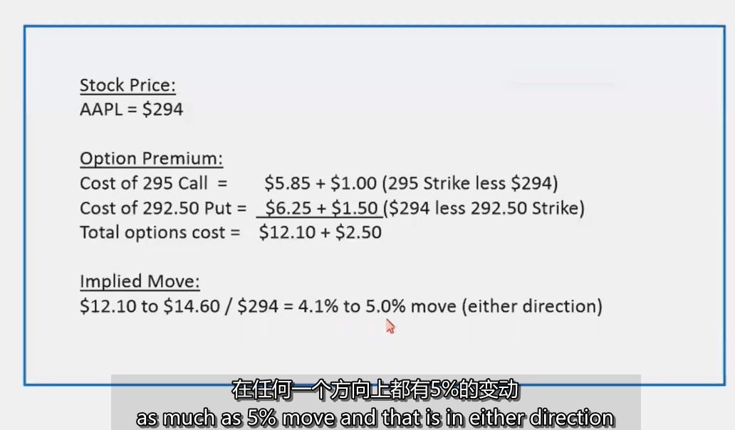 26、How to Calculate Expected Earnings Move -2如何计算预期收益变动 MPA视频教程中英字幕-趋势跟踪之道