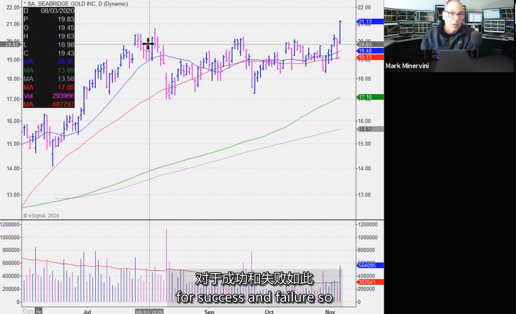 图片[1]-27、28 Failure Reset within a Correction Tutorial (Part 1-2) 在修正内的失败重置 MPA视频教程中英字幕-TheTrendFollowing