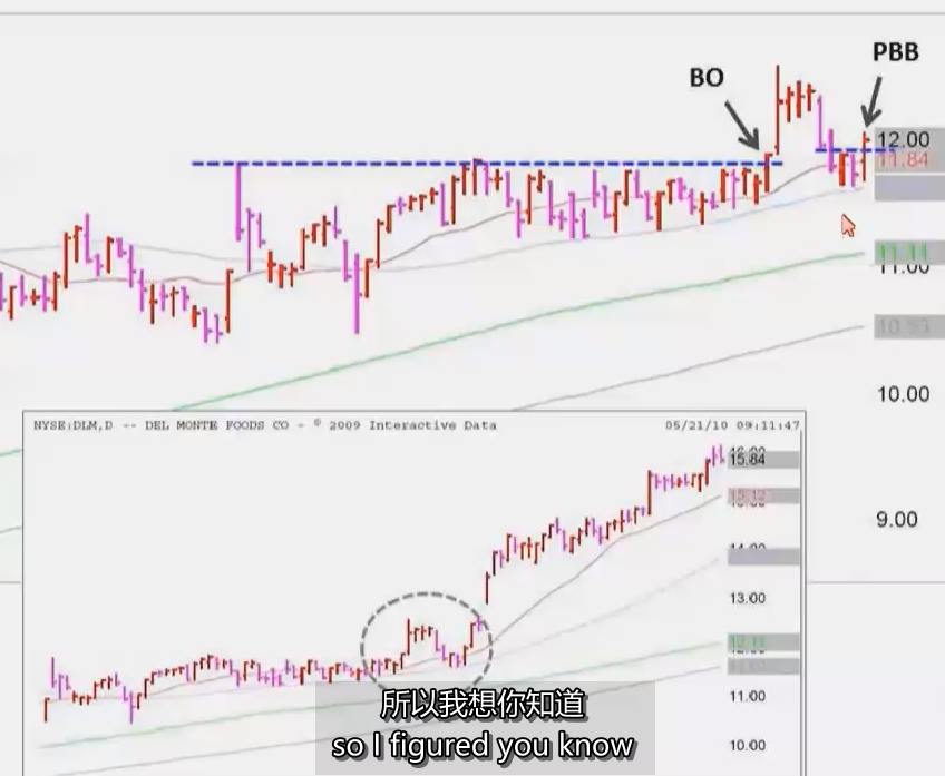 图片[1]-14、Pull-Back Buy Tutorial 2017 再讲回撤买入法MPA视频教程 中英字幕-TheTrendFollowing