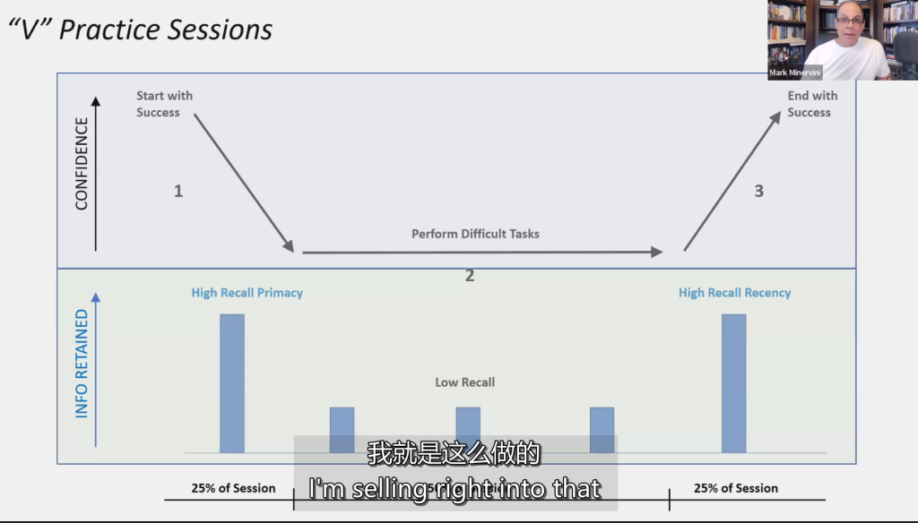 图片[1]-Mark Minervini~心理学致胜之道…在市场和生活中 Psychology to Win…In the Markets and in Life 中英字幕-TheTrendFollowing