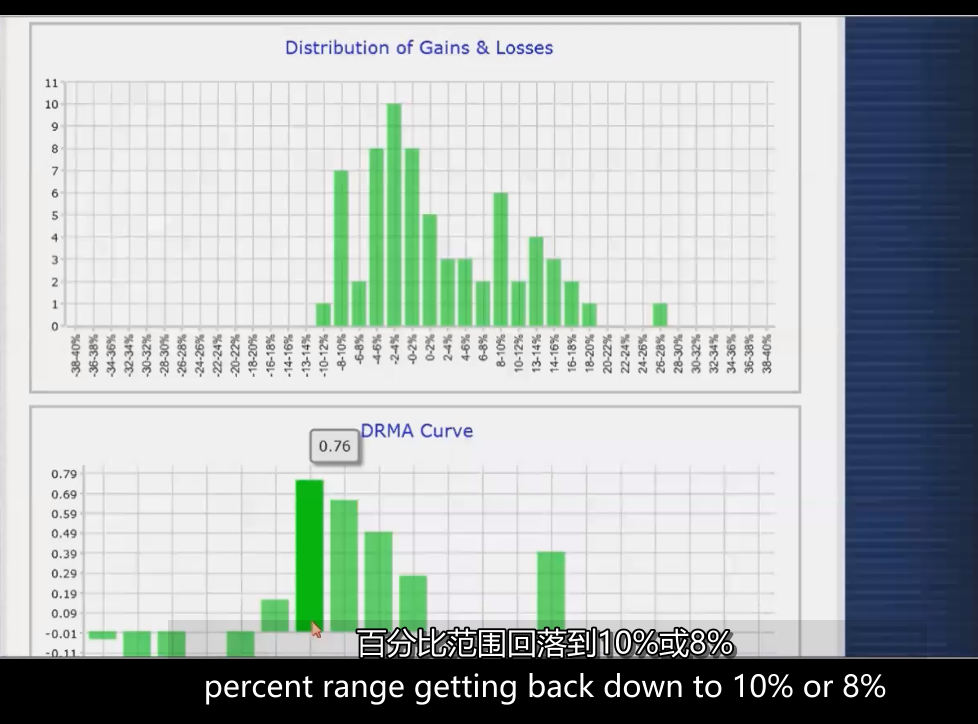 图片[1]-22、MPA Analytics _ DRMA Tutorial DRMA教程 中英字幕-TheTrendFollowing