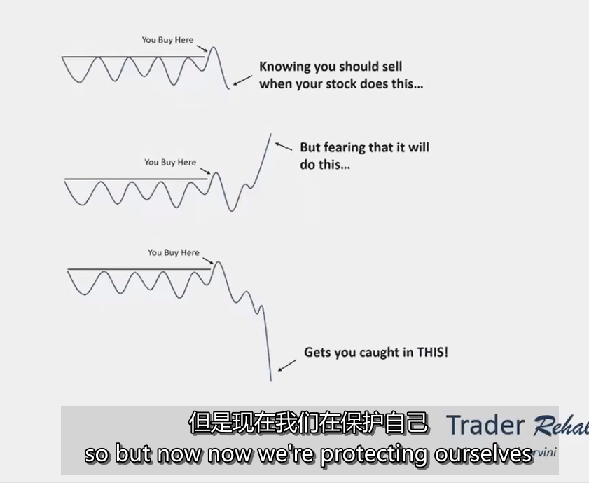 41、Trader Mindset Tutorial 交易者心态 MPA视频教程中英字幕