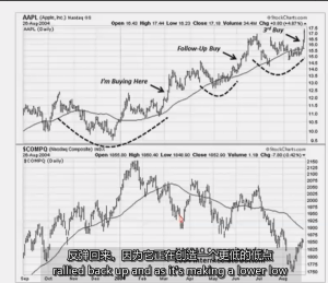 23、Market Timing Tutorial 市场择时 MPA视频教程中英字幕-TheTrendFollowing