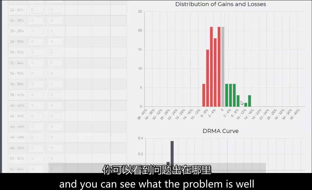 40、MPA Analytics – DRMA Tutorial MPA视频教程中英字幕-趋势跟踪之道