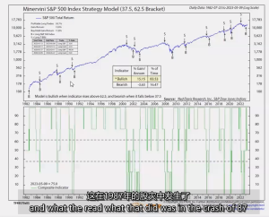 44、45、46、SPY Advisory 25 _ 33 Model - Tutorial 标普指数指导模型 MPA视频教程中英字幕-TheTrendFollowing