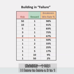 15、Managing Risk Tutorial 管理风险 MPA视频教程中英字幕-TheTrendFollowing
