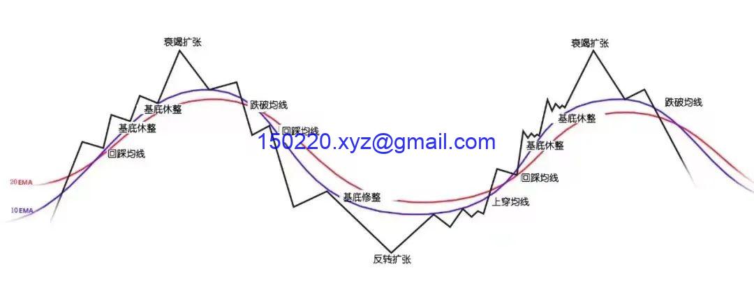 奥利弗凯尔Oliver Kell精通波段交易课程中英字幕-趋势跟踪之道