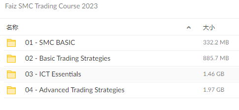 图片[1]-Faiz SMC Trading Course 2023-TheTrendFollowing