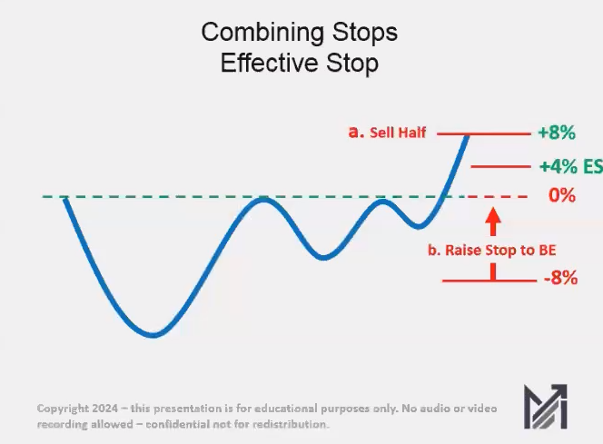 47.Stop-Loss Tutorial Jan 22, 2024 MPA教程 中英字幕