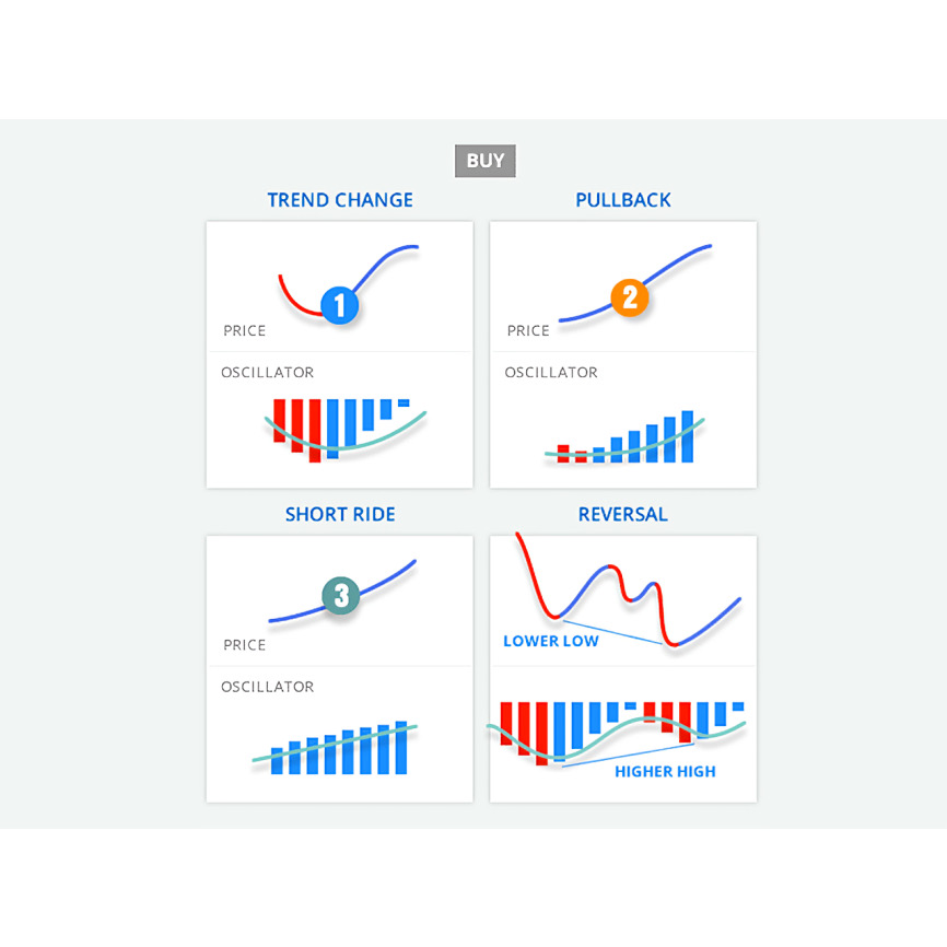 图片[2]-PZ Trend Trading v4.5 Indicator MT4-TheTrendFollowing