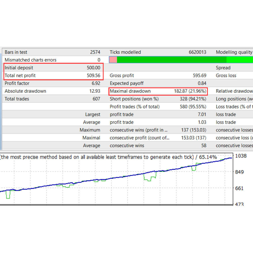 图片[3]-Quantum Emperor MT4 EA V3.6-TheTrendFollowing