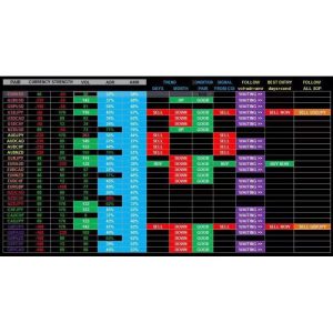 Forex Indicator CGI Crack v4-TheTrendFollowing