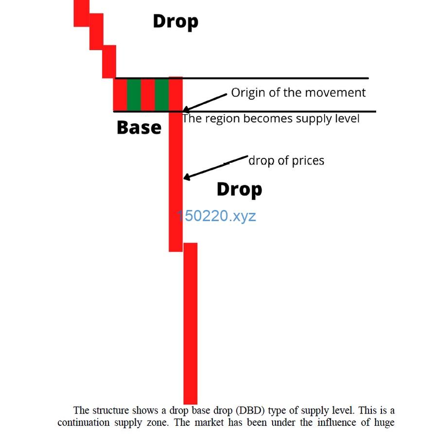 图片[3]-[4 Volume Series Bundle] The True Price Action Series Supply and Demand Trading by Derby Matoma-TheTrendFollowing