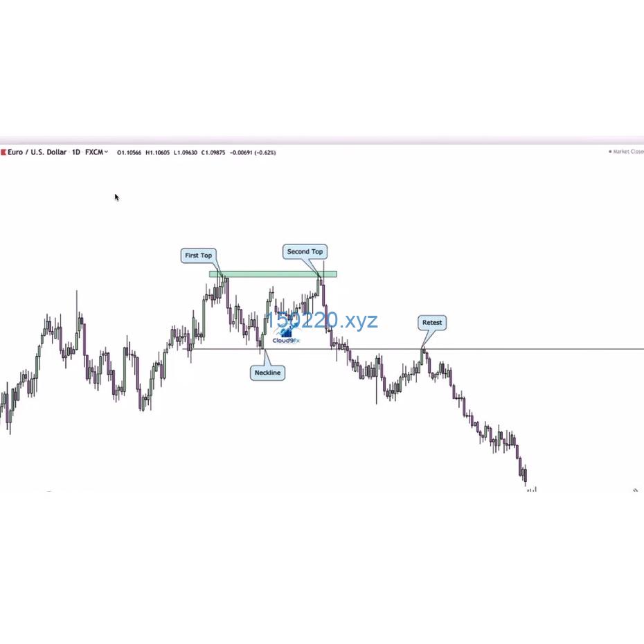 图片[2]-Cloud9Forex Trading Course-TheTrendFollowing