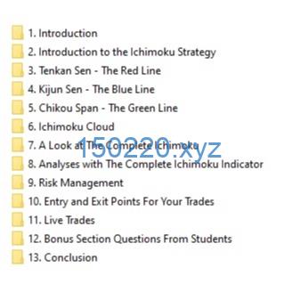 图片[1]-Advanced Forex Trading – Ichimoku Trading Strategy Explained-TheTrendFollowing