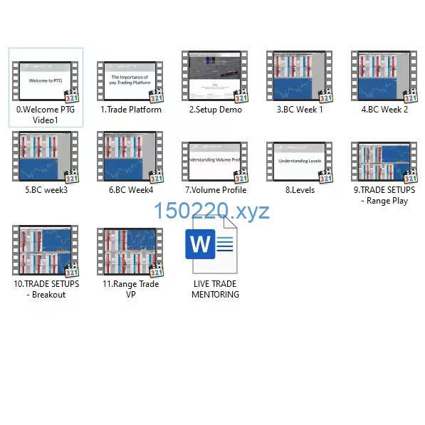 图片[3]-Propedgetrading – Mastering the Orderbook-TheTrendFollowing