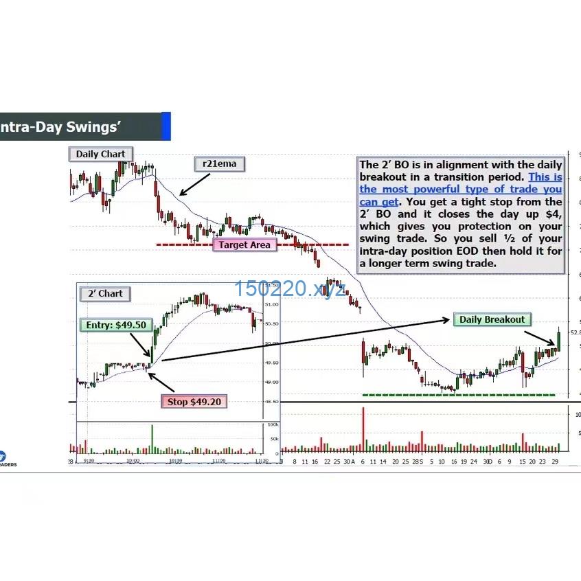 图片[3]-Jared Wesley -Professional Trading Strategies (DVD + Book)-TheTrendFollowing
