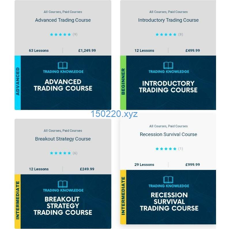 [5 Course Bundle] Jack Corsellis Wyckoff Price ActionTrading Course-趋势跟踪之道