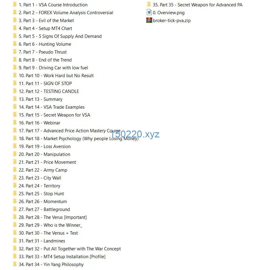 图片[2]-[Including Indicators] KaiSheng Chew Big Boy Volume Spread Analysis + Advanced Price Action Mastery Course-TheTrendFollowing