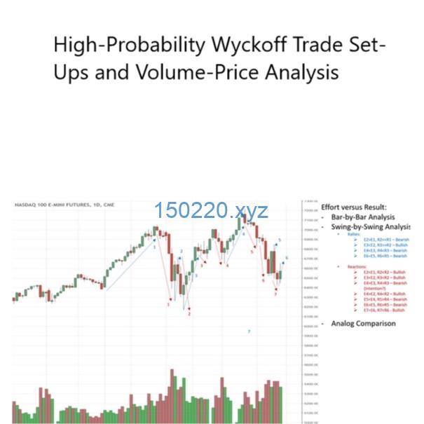 Wyckoffanalytics High-Probability Wyckoff Trade Set-Ups And Volume-Price Analysis-趋势跟踪之道