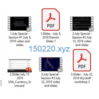 图片[2]-Wyckoffanalytics – Market Profile And Volume Analytics-TheTrendFollowing