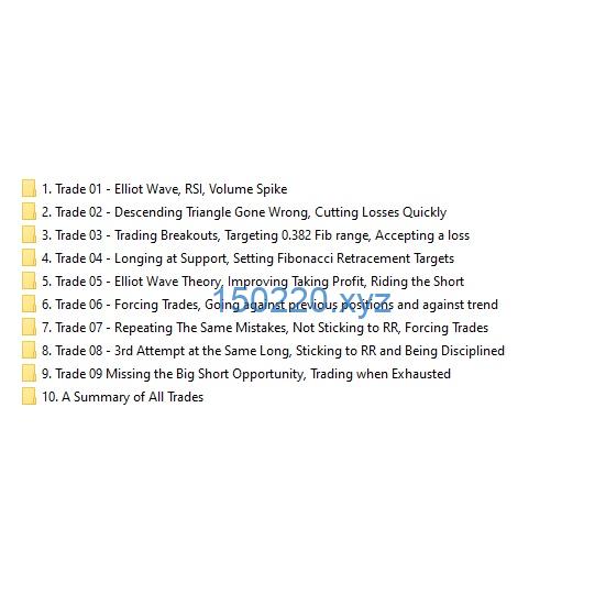 图片[1]-Philakone #3 – Documenting and Review Process with Live Trades-TheTrendFollowing