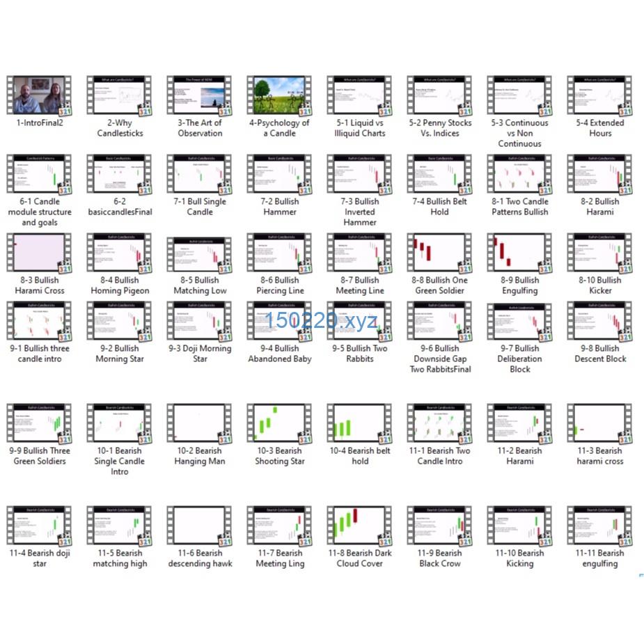 图片[1]-Essential Candlesticks Trading Course – The Chart Guys-TheTrendFollowing