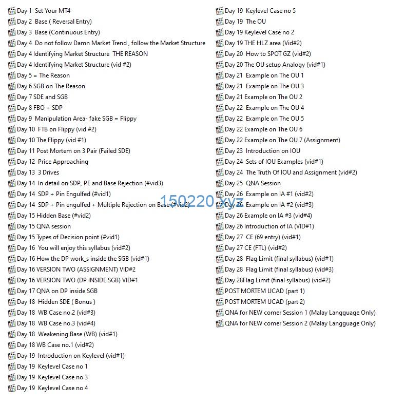 图片[1]-[3 Course Bundle] HLZ – High Liquidity Zone FX , HLZ Mentor & HLZ Extreme 2020-TheTrendFollowing