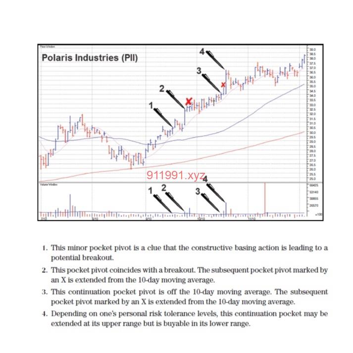 In The Trading Cockpit with the O’Neil Disciples Strategies that Made Us 18,000% by Gil Morales & Chris Kacher-趋势跟踪之道