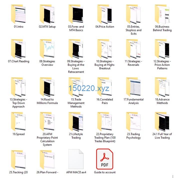 图片[2]-Ezekiel Chew Asia Forex Mentor – AFM Proprietary One Core Program-TheTrendFollowing