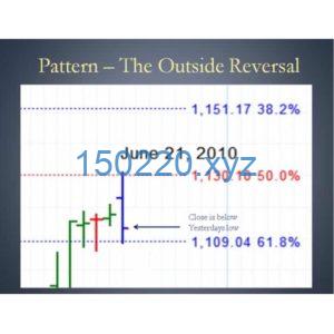 The Incredible Analysis of W.D.Gann by Alan Oliver-TheTrendFollowing