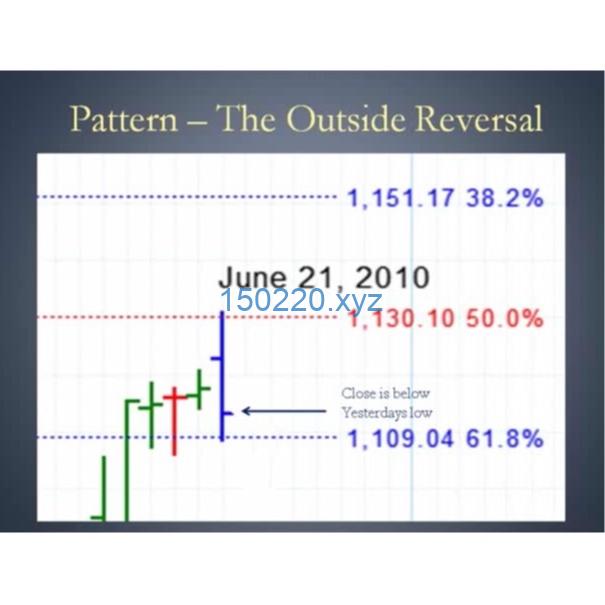 The Incredible Analysis of W.D.Gann by Alan Oliver-趋势跟踪之道