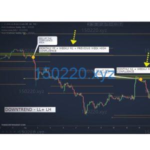 The Secret Mindset – The Secret Mindset Academy-TheTrendFollowing