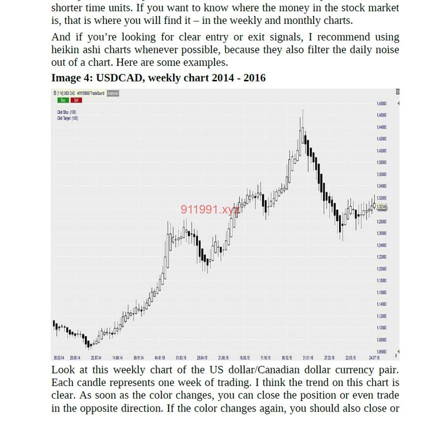 How to Turn $ 5,000 into a Million by Heikin Ashi Trader-趋势跟踪之道