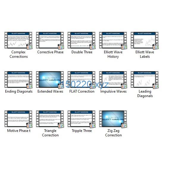 图片[1]-[Full Course] Elliot Wave DNA by Nicola Delic-TheTrendFollowing