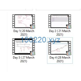 图片[2]-Alson Chew XSPY Price Action Manipulation Live Lessons 2021-TheTrendFollowing