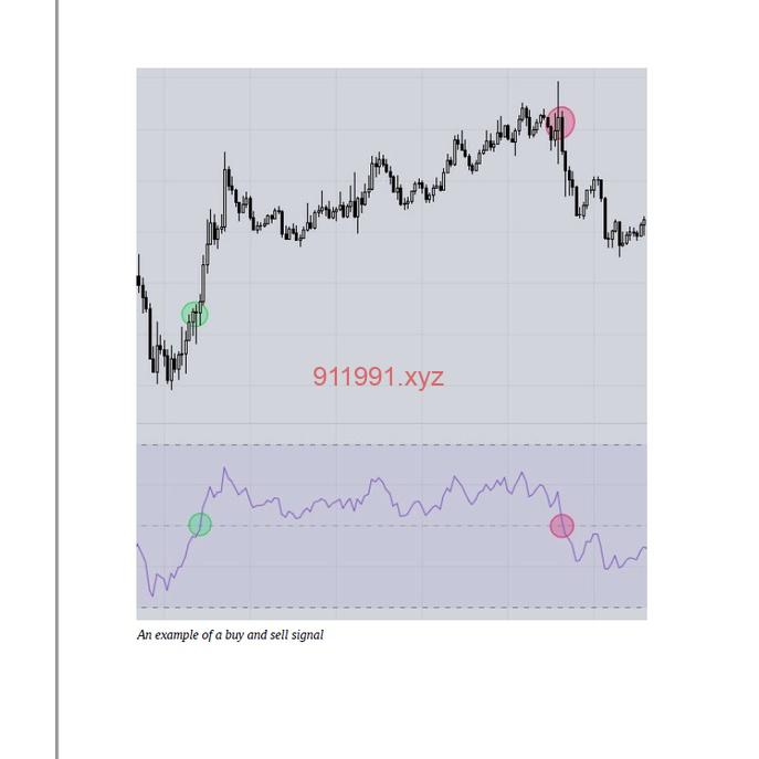 Buy and Sell Day Trading SignalsThe Most Accurate Buy and Sell Signals for Day Trading and Sca-趋势跟踪之道