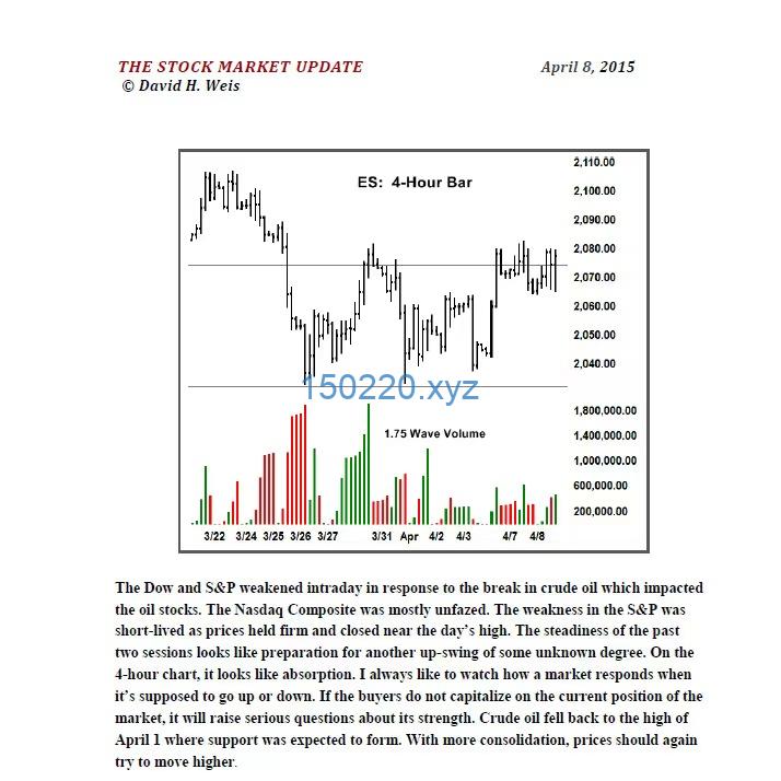 图片[2]-David Weis The Stock Market Update Nightly Report 2014-2019-趋势跟踪之道Pro